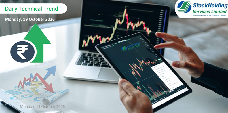 Daily Technical Trend
